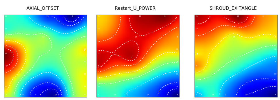 低压汽轮机级的机器学习优化的图2